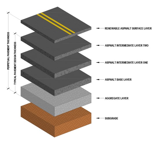 Asphalt 3D Detail