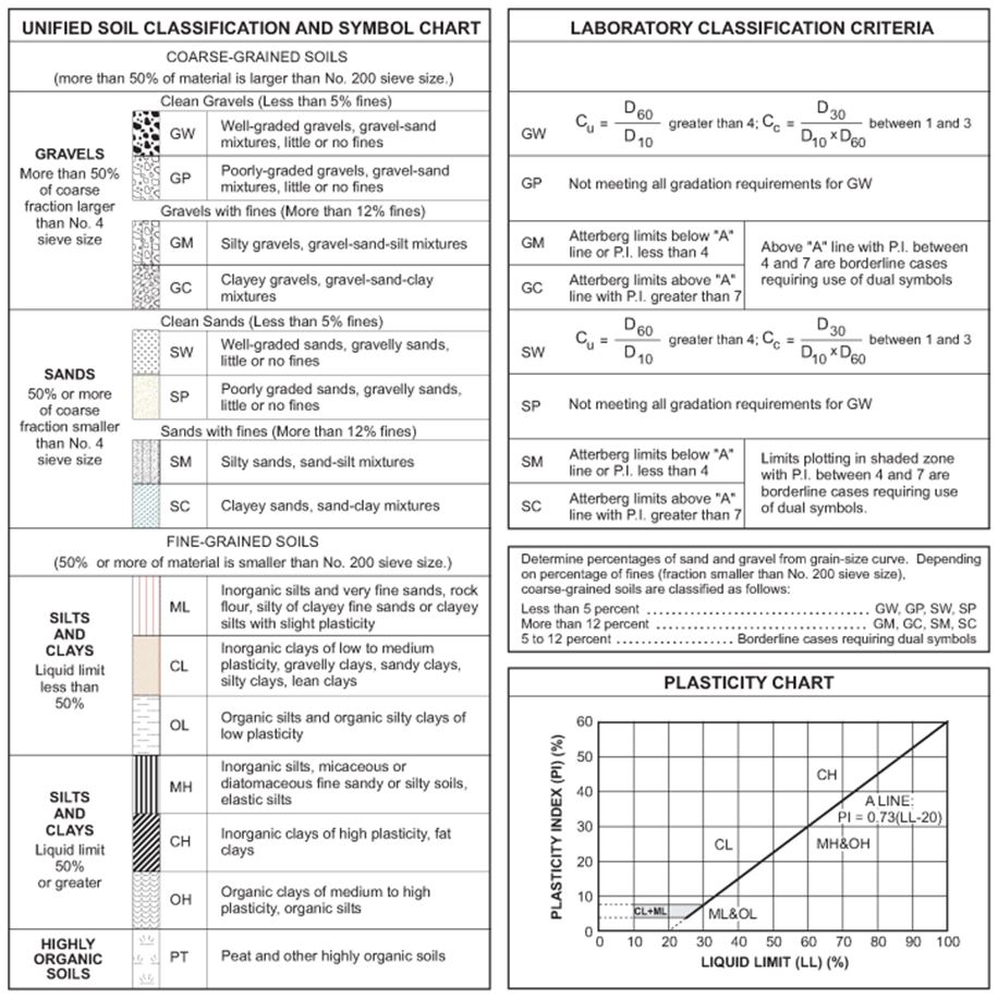 The Hidden Importance of the Subgrade in Asphalt Paving - JB Bostick Asphalt  Paving